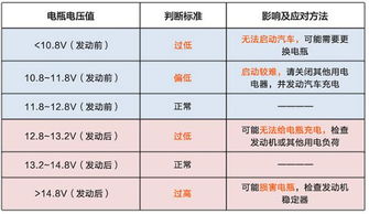 正常的汽车电压是多少