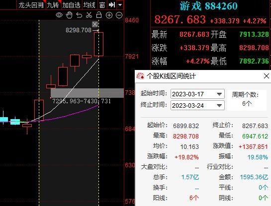 Manus引爆AI概念股