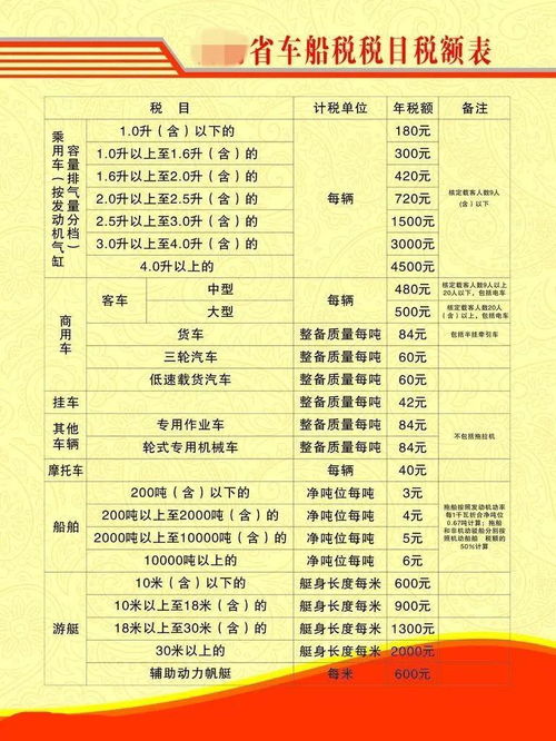 购置汽车交多少税费