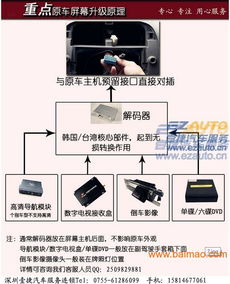 汽车导航模块多少钱