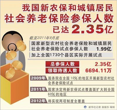 2024年全国参保人数达到10.7亿人