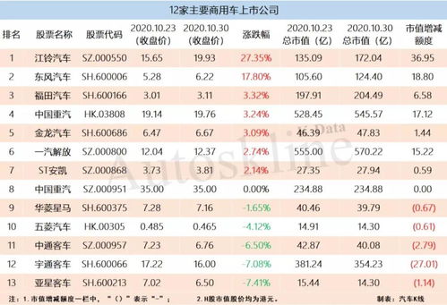 莱芜汽车市值多少