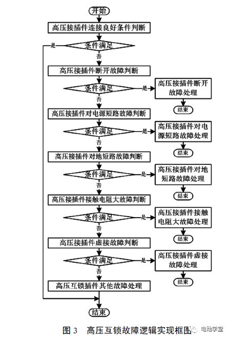 汽车检测电路多少钱