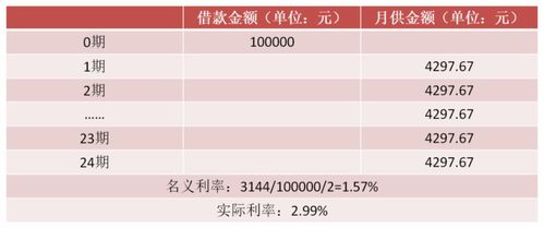 汽车贷款利息是多少钱