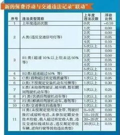 汽车一年保险费是多少