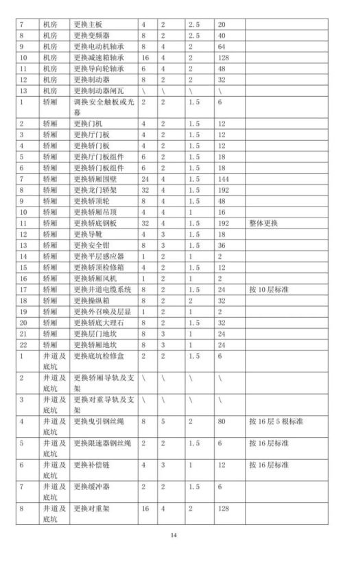 汽车配件外贸提成多少