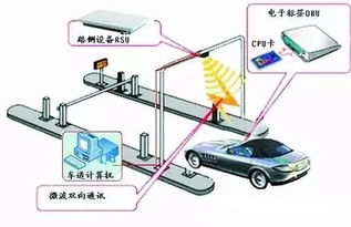 汽车刷车多少钱