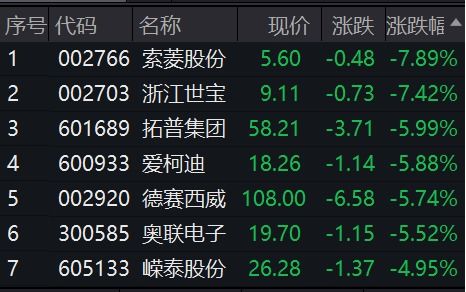 汽车的阴历多少号