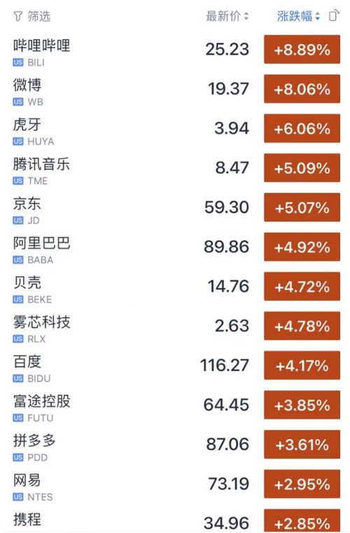 汽车的阴历多少号