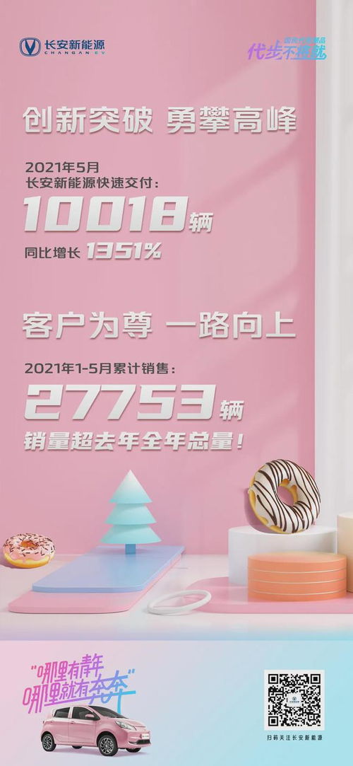 汽车的销量是多少