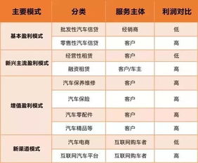 汽车金融贷款利率多少