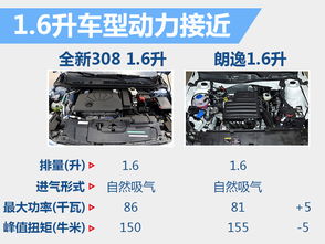 最大汽车多少千瓦