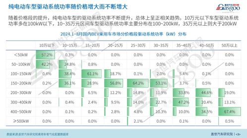 汽车功率一般是多少 汽车功率一般是多少