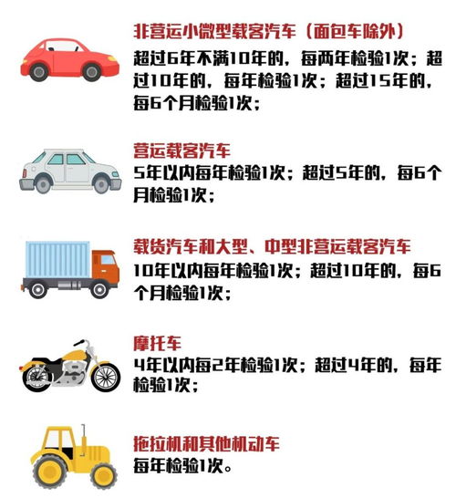 汽车年审需要多少时间