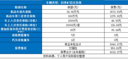 汽车有多少费用多少