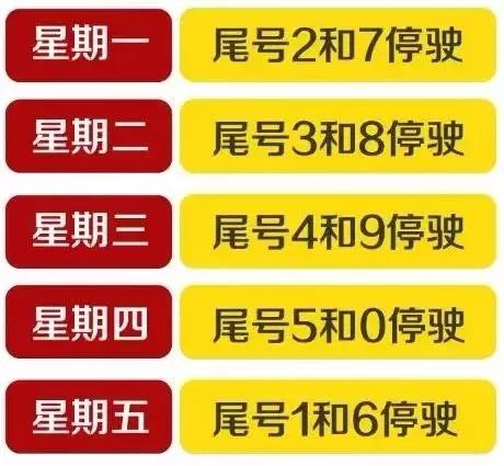 谁汽车限行多少
