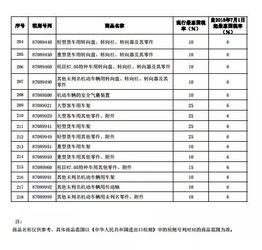 天津保养汽车税率多少