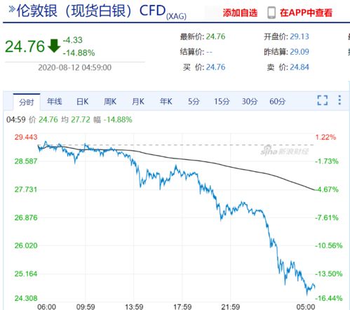 金价突然暴跌 金价突然暴跌