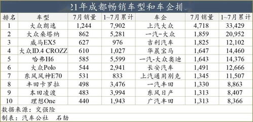长城汽车股票多少钱