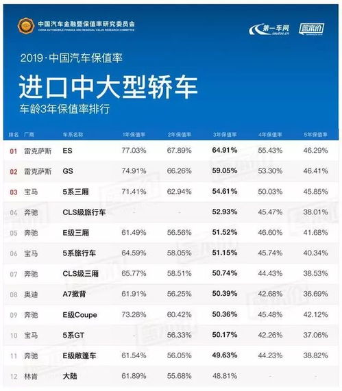 汽车值多少