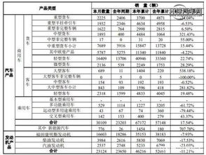 福田汽车职工人数多少