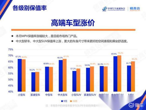 摩卡汽车保值率是多少