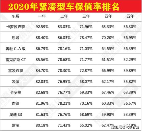 摩卡汽车保值率是多少