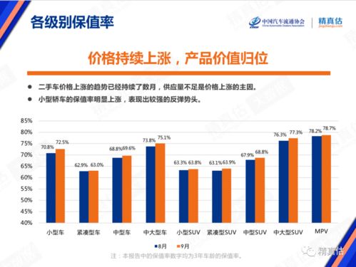 摩卡汽车保值率是多少
