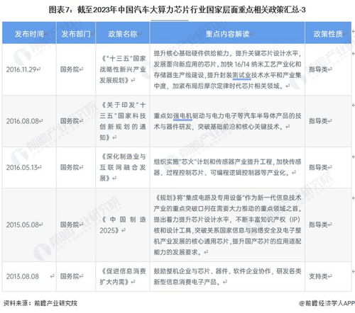 现在汽车芯片产量多少了