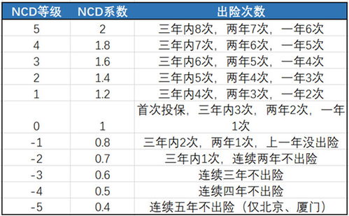 汽车保险价格多少