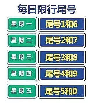 今天南阳汽车限多少号
