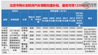 国家拨款多少汽车下乡