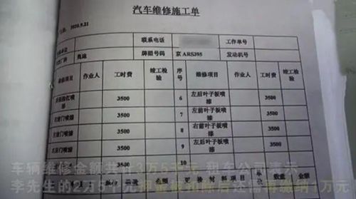 汽车租赁应交多少税金