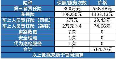 汽车保险要多少钱一年