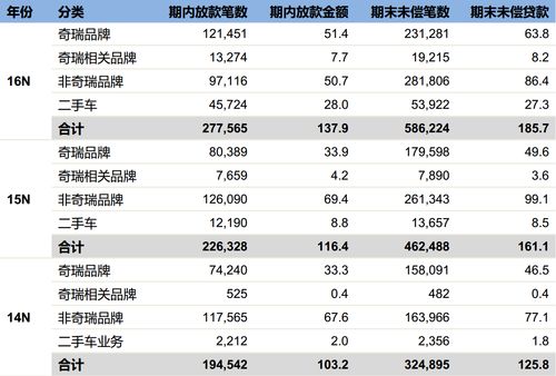汽车金融利率是多少