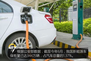 汽车用电池标准是多少