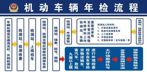 汽车年检多少年最好