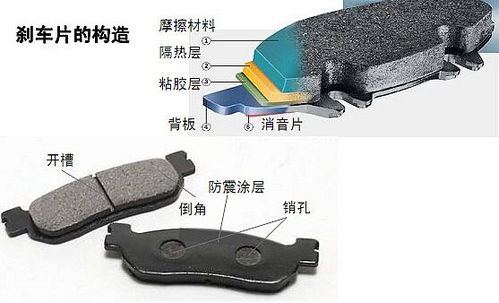 汽车刹车片宽度多少