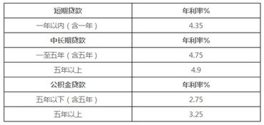 平安汽车贷款利息多少