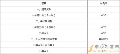 平安汽车贷款利息多少