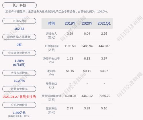 汽车的长约多少