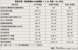 平安汽车险网址多少