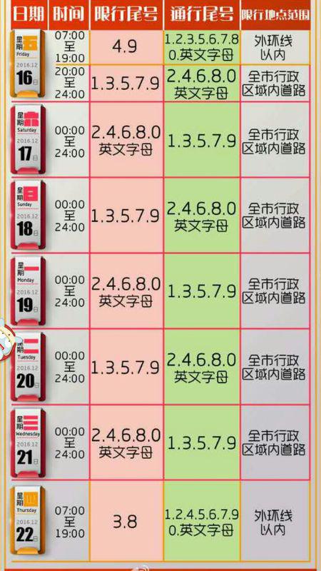 天津汽车限号今天多少号