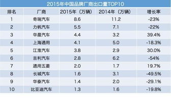 韩国汽车多少价格查询