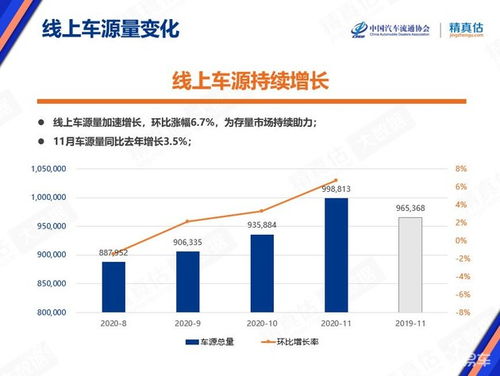 汽车涨价了多少比例