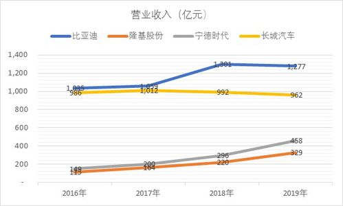 长城汽车股票市盈率多少