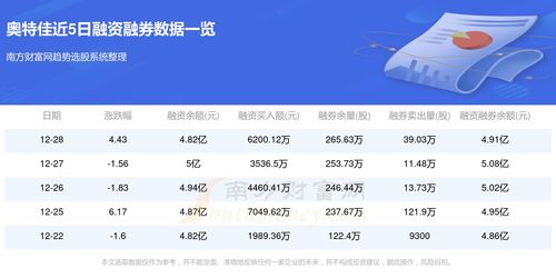 奥特佳汽车空调多少钱