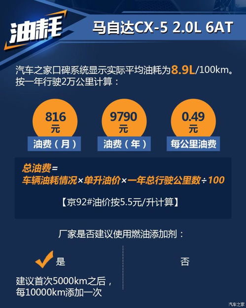 头条汽车保养多少钱