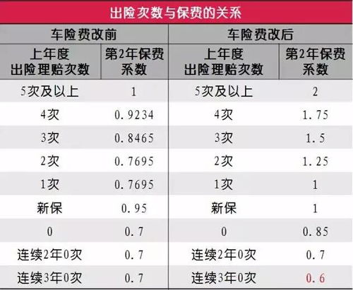 汽车保险有多少家