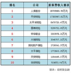 汽车保险有多少家